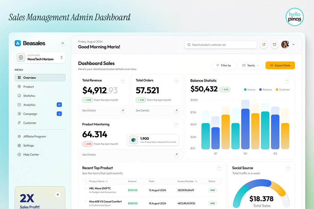 The Beasales sales-management dashboard, with revenue, order and product-monitoring figures beside a quarterly balance chart and a traffic-source gauge