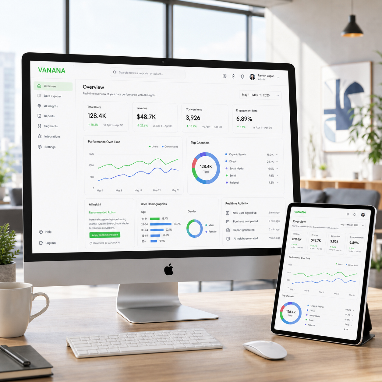 The VANANA analytics dashboard on a desktop and tablet, showing performance trends, channel breakdowns and an AI-generated recommendation